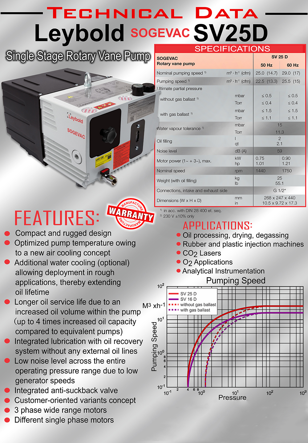 Oerlikon Leybold Sogevac SV25D Single Stage Rotary Vane Vacuum Pump ...